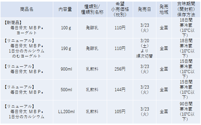 毎日骨太シリーズ商品概要