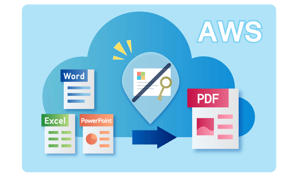 OfficeなしでPDF変換！