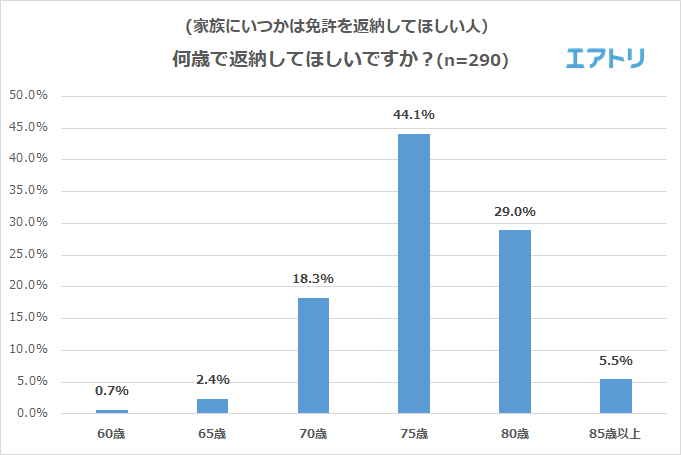 プレスリリース