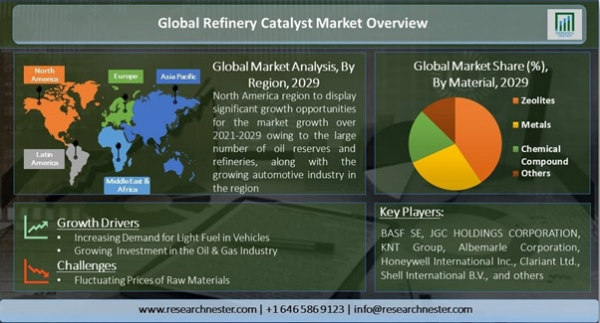 Market reports detail all of the following points and provide analysis-based market trends.
