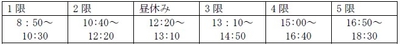 2022年度からの授業時間