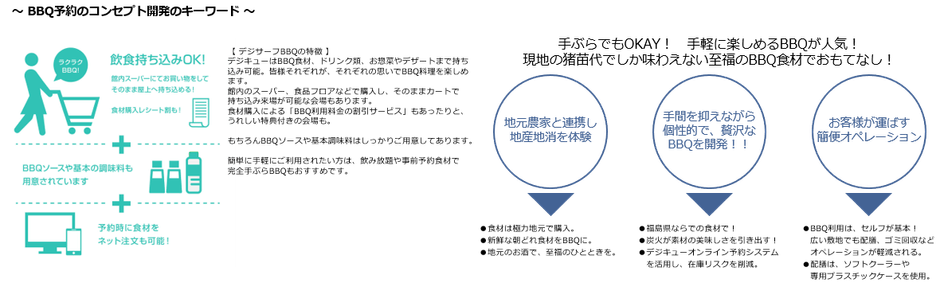 BBQ予約のコンセプト開発のキーワード