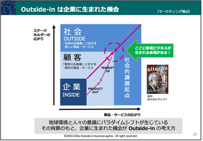 アウトサイド・イン・アプローチ