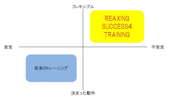 ポジショニング