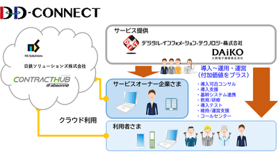 サービス提供イメージ