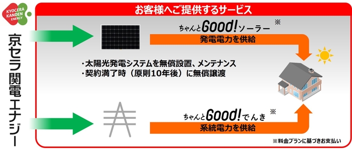 サービスについて