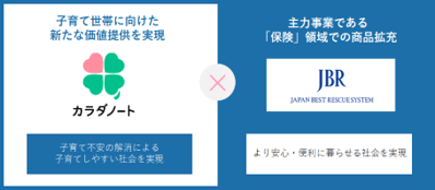 カラダノート×JBR