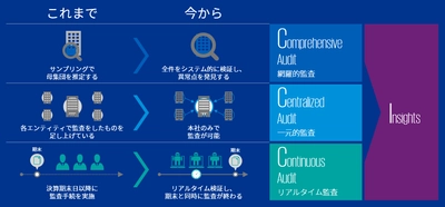 あずさ監査法人Digital Innovation部を設立