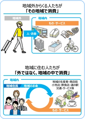 合弁会社「株式会社まちのわホールディングス」を設立しました　 ― 持株会社体制へ移行し、全国規模で事業を展開 ―