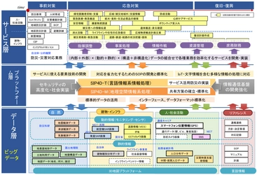 インフォ・ラウンジ合同会社、 「防災情報サービスプラットフォームの 基盤整備支援業務」の実施者として受託