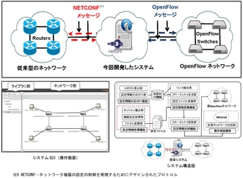 大学院生がネットワーク移行支援システムを開発　時間・コスト・人的ミスを削減するシステムで学会賞受賞