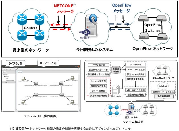 今回開発したシステムの概要図