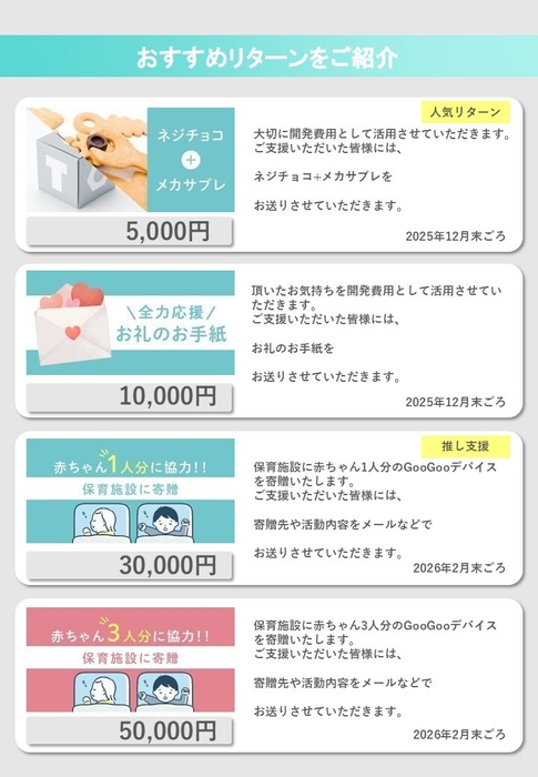 リターン内容