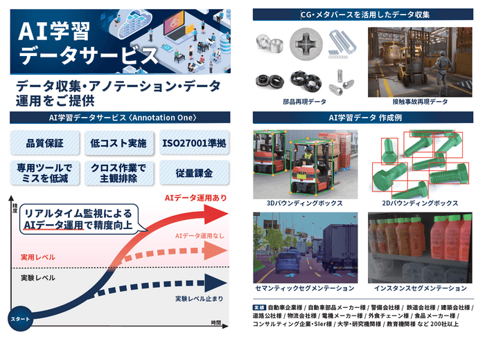 アノテーションサービス概要