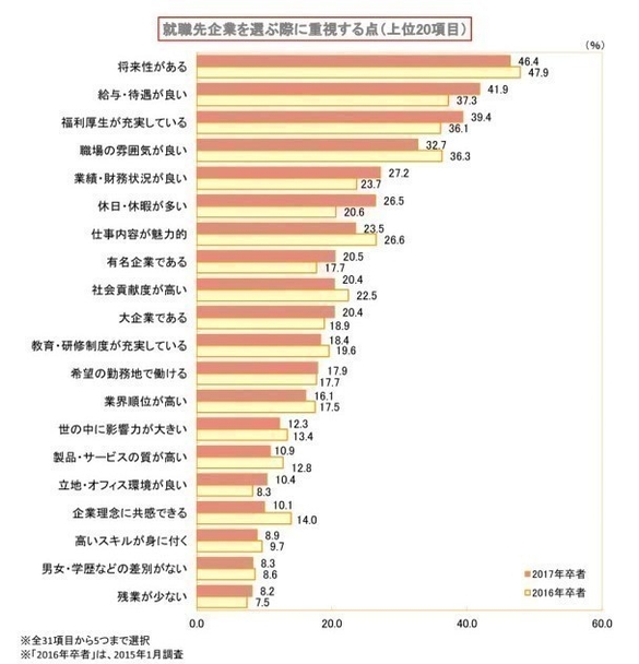 2017年度 キャリタス就活 学生モニター調査結果　