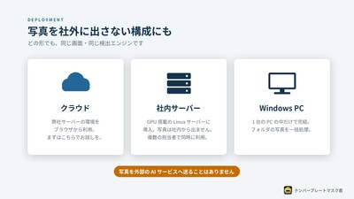 3つの提供形態
