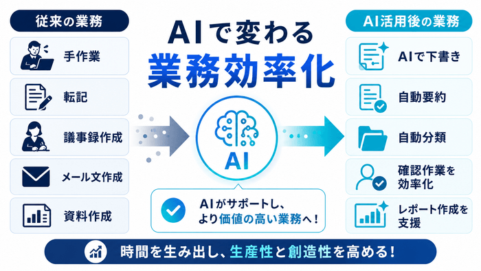 AIで変わる業務効率化