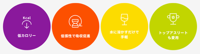 働く体を守るPrecision Fuel & Hydration
