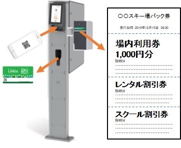 リフト券自動受取端末システム(写真4)