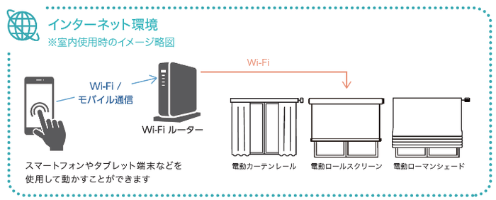 スマホ操作オプション_動くしくみ