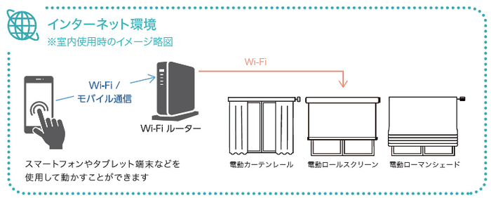 スマホ操作オプション_動くしくみ