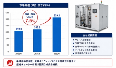 2026半導体用超純水ヒーター市場規模マップ：シェア・動向・フレームワーク