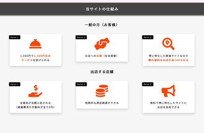 サービス概要