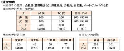 調査対象