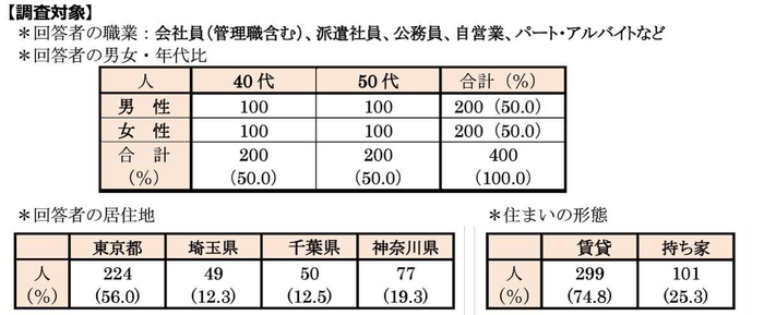 調査対象