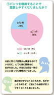 アンケート図