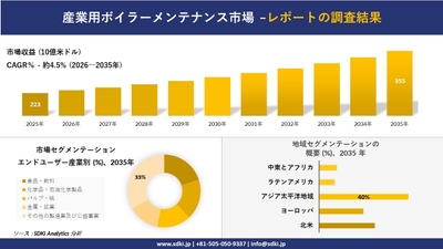 産業用ボイラーメンテナンス市場レポート概要
