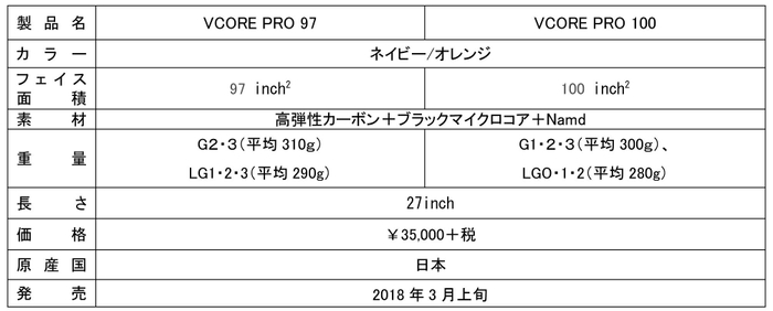 製品情報