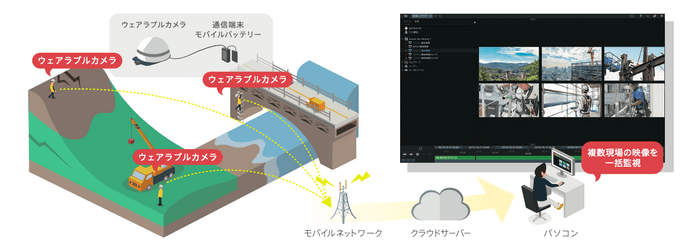 システムイメージ図