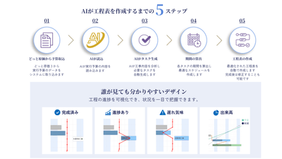 +Biz工程管理 機能詳細