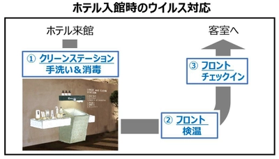 ホテルモーニングボックス大阪心斎橋が7月1日再オープン！ 「ラフ＆クリーン」をテーマに新たな清掃・衛生システムを導入　 ～菌が持ち込まれず安心できる滞在～