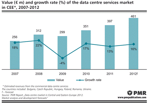 データセンター