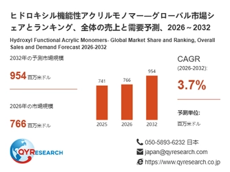 ヒドロキシル機能性アクリルモノマー市場規模分析レポート：2026年は766百万米ドルに到達予測
