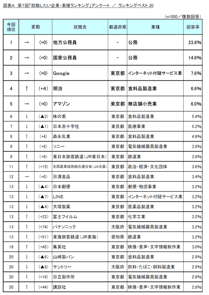 図表A_ランキングベスト20