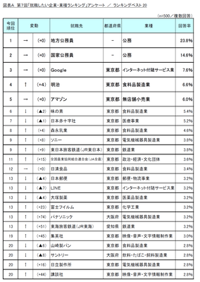 図表A_ランキングベスト20