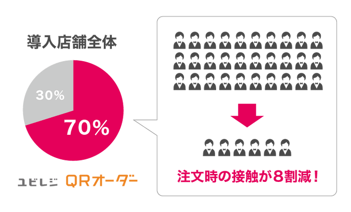 対人接触頻度