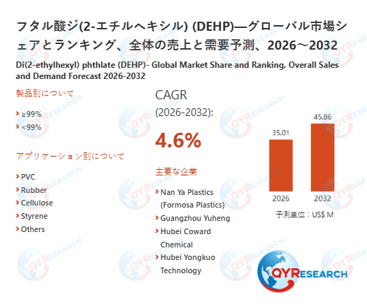 フタル酸ジ(2-エチルヘキシル) (DEHP)市場戦略レポート2026：競合状況、成長要因、投資リスク