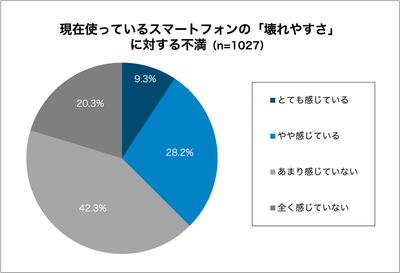 グラフ7