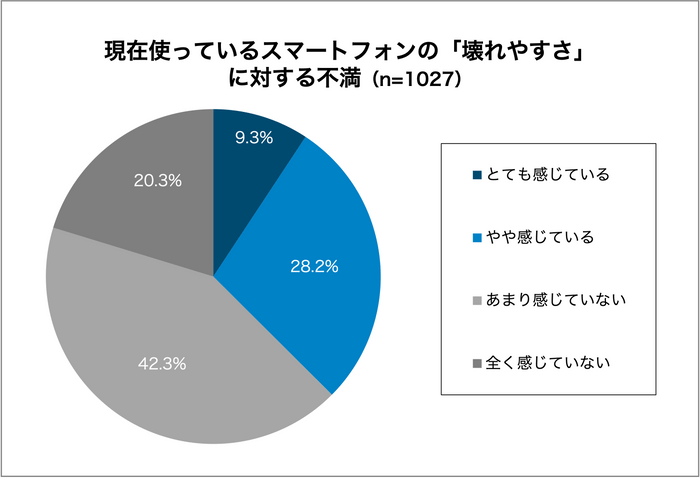 グラフ7