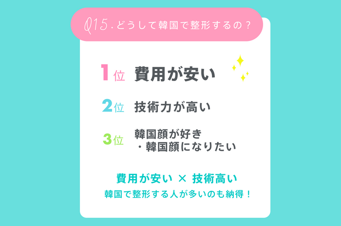 韓国で美容整形を行う理由