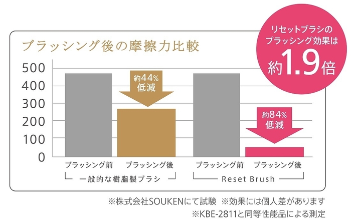 髪を艶やかに美しく見せる