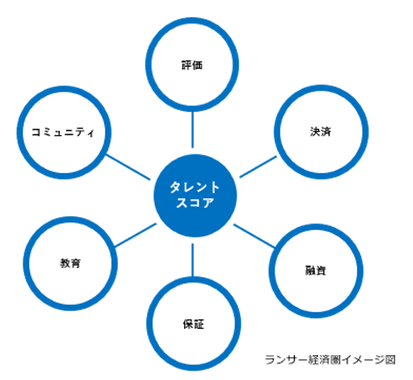 ランサー経済圏　イメージ図