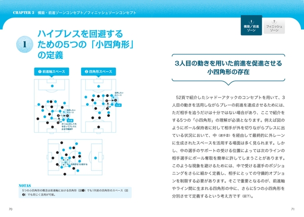 CHAPTER3　構築・前進ゾーンコンセプト／フィニッシュゾーンコンセプト　ハイプレスを回避するための5つの「小四角形」の定義