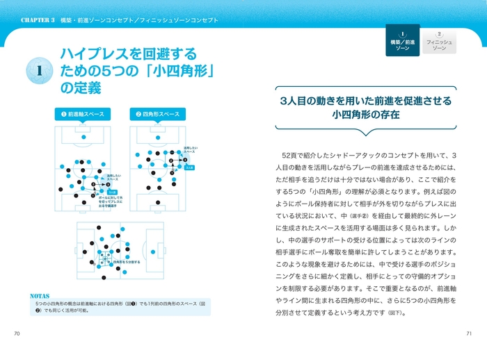 CHAPTER3　構築・前進ゾーンコンセプト／フィニッシュゾーンコンセプト　ハイプレスを回避するための5つの「小四角形」の定義