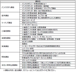 すべての吹奏楽指導者を対象とした日本最大の総合研修会 「第51回 日本吹奏楽指導者クリニック」