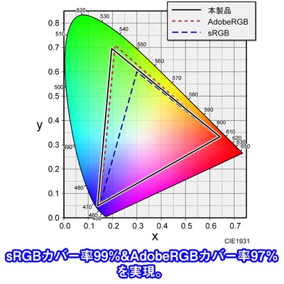 31.5型曲面ゲーミング量子ドットモニター『KIG320QD-G』 色域図